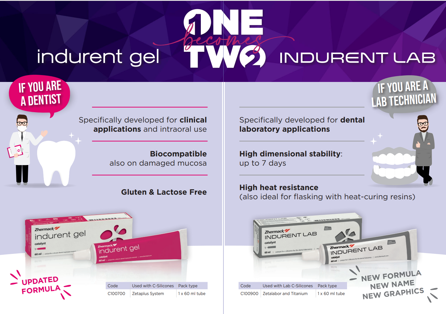 Indurent gel and Indurent lab